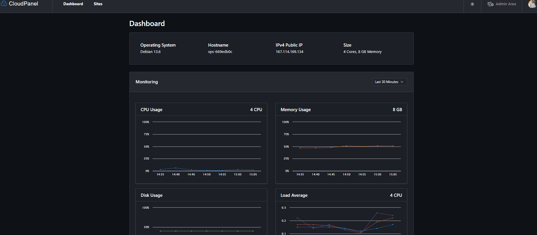 Dashboard de CloudPanel con monitoreo en tiempo real